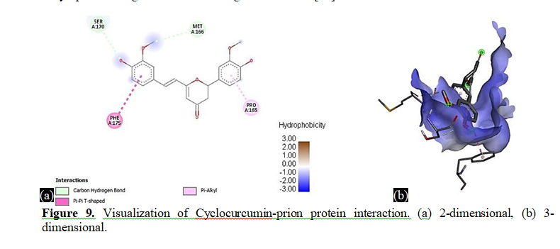 Valeton Phytoconstituents from Curcuma Phaeocaulis as Prion Protein Mutant V210I Inhibitors: A Computational Docking and Virtual Screening Study 10 figures