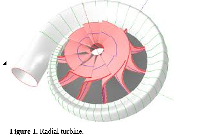 Design and Optimization of Radial Turbines for Waste Heat Recovery Applications 2 figures