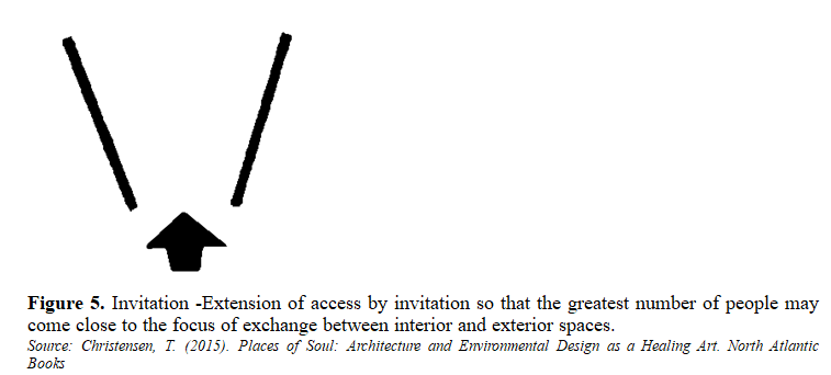Impact of Built Shape, Forms and Spaces on Human Psychology 5 figures