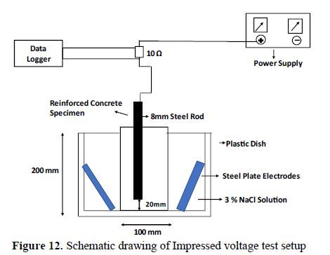 Enhancing Strength and Durability: A Study of Mortar Blocks with Steel Slag Incorporation and the Development of Steel Slag Lime and Cement Blocks 13 figures