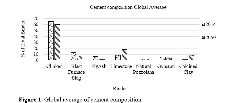 Application of Paper Mill Lime Sludge Waste in Building Construction Material: State of The Art Report 2 figures