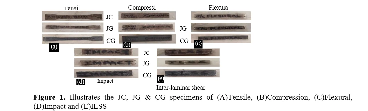 Failure Analysis of Hybrid Natural/Synthetic Fiber Composite Laminates in The Application of Hybrid Composite Pressure Vessel 2 figures