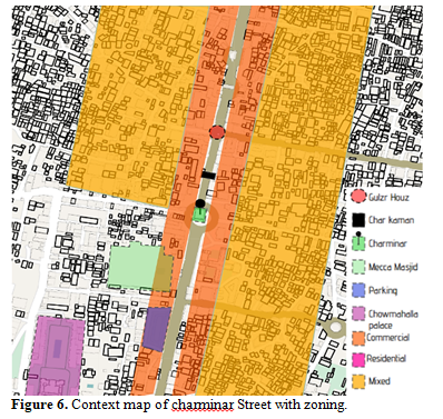 Mixed use settlements in a metro city: Effects on people & context 6 figures