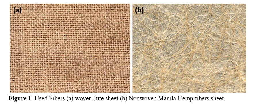 Mechanical and Morphological Analysis of Jute/Manila Hemp Hybrid Composites for Enhanced Structural Performance 2 figures