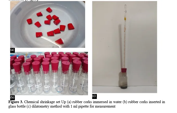 Influence of Supplementary Cementitious Materials on Chemical Shrinkage in Cement 4 figures