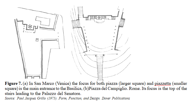 Impact of Built Shape, Forms and Spaces on Human Psychology 8 figures