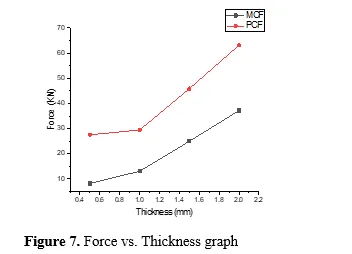 Stress based topology optimization of axial tubes under impact to improve energy absorption 8 figures