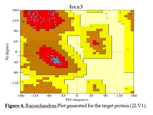Valeton Phytoconstituents from Curcuma Phaeocaulis as Prion Protein Mutant V210I Inhibitors: A Computational Docking and Virtual Screening Study 5 figures