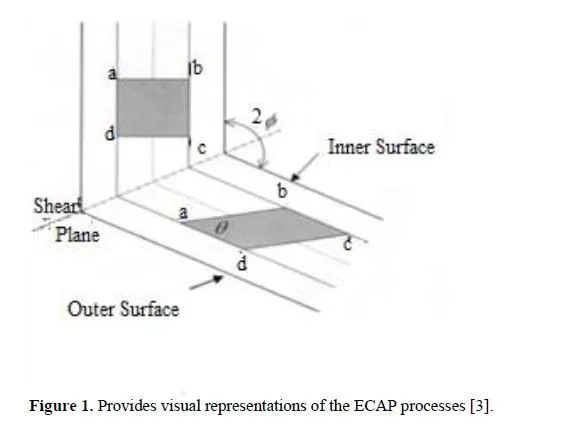Deformation Behaviour of the Billet and Tooling Design on AA5083 through Equal Channel Angular Pressing With Effect of Back Pressure 2 figures
