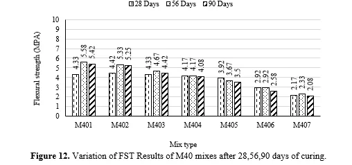 New Generation Waste Material as Sustainable Ingredient in Concrete: An Experimental Approach 13 figures