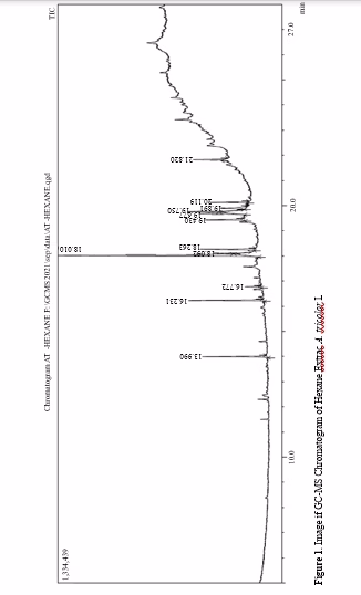 Comparative Study of Bioactive Phytochemicals from Hexane Extract of Two Amaranthaceae Leafy Vegetables by GC-MS Method 2 figures