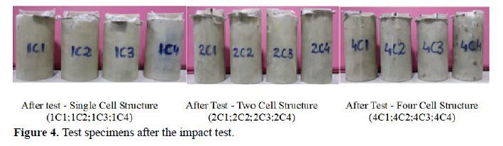 Experimental investigation on impact resistance and energy absorption of multicell thin walled glass fibre reinforced polymer composite 5 figures