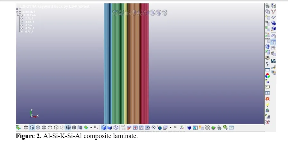 Numerical Investigation on Medium Velocity Impact Response of Hybrid Metal Matrix Composite Laminate 3 figures