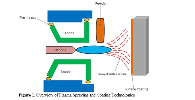 Advanced Processing Technologies and Material Properties of Ceramic-Matrix Composites for Structural and Industrial Applications 2 figures