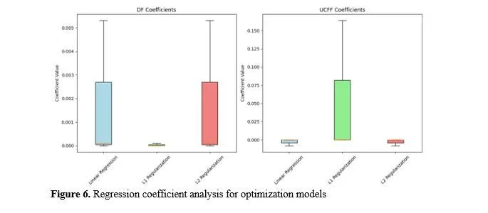 Dynamic Performance Enhancement of Polymer Composites through Metaheuristic machinining optimization 7 figures