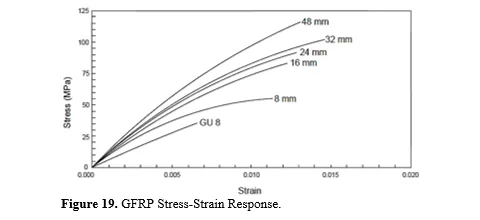Use of Geopolymer Composites for Controlling Structural Cracks 20 figures