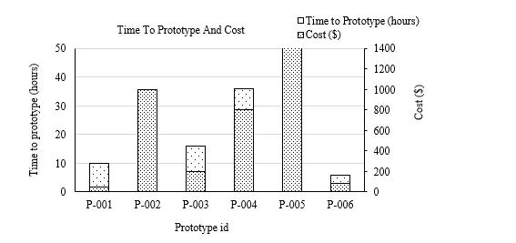 Optimized Structural Design and Prototyping Techniques for Polymer-Matrix Composites in Manufacturing 10 figures