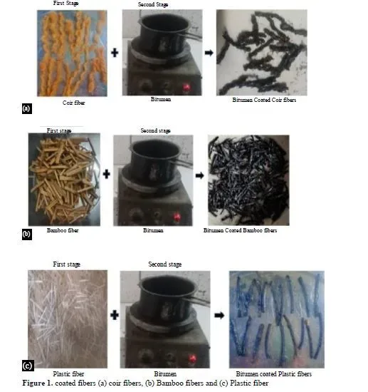 Experimental Study on Waste Fibers in Concrete 2 figures