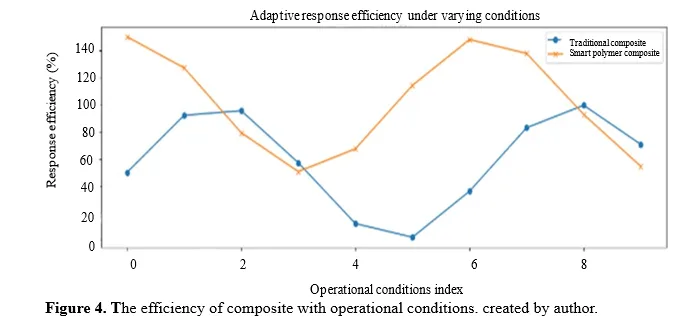 Commercialization of Smart Polymers in Advanced Composite Structures for Industrial Applications 5 figures