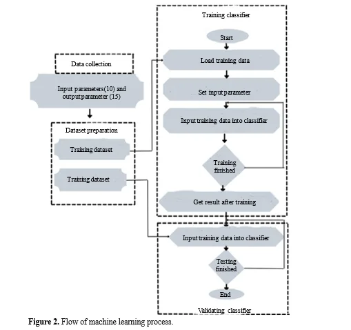 Mechanical Strength Prediction of Nano-Silica Concrete Composites Using Machine Learning Techniques 3 figures