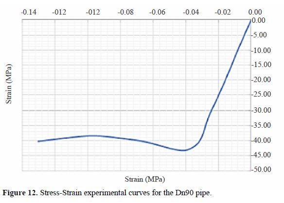 Strength Investigation on Butt Welded Polymer Tubes 13 figures