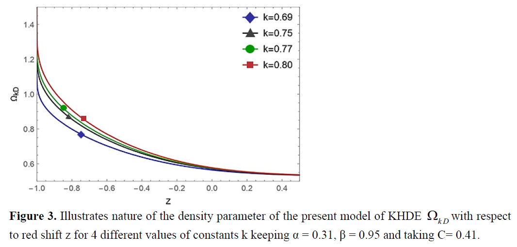 Kaniadakis Holographic Dark Energy by Using Hybrid Scale Factor 4 figures