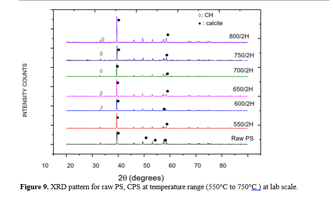 EFFECT OF CALCINATION CONDITION AND COOLING METHOD ON REACTIVITY OF LIME SLUDGE 14 figures