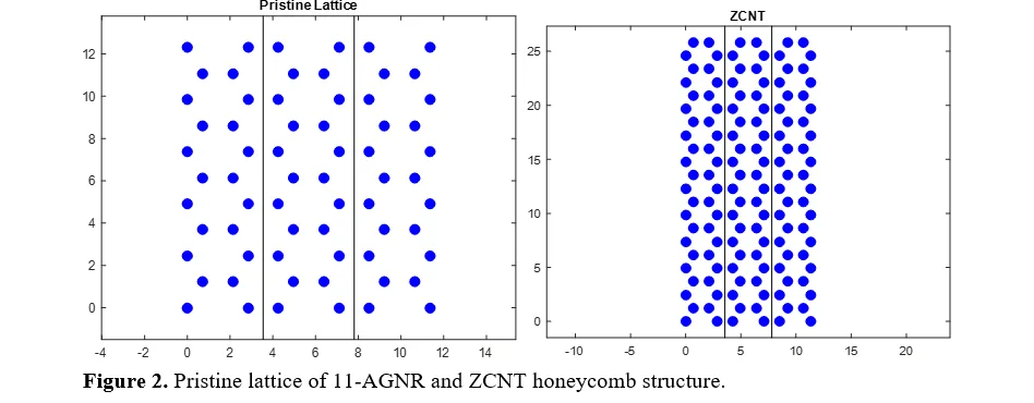 Comparison of 11-Atom Armchair Graphene Nanoribbons and Zig-Zag Carbon Nanotubes in Polymer Composites Under Various Bias Voltages: A Study of Electronic and Transmission Properties 3 figures
