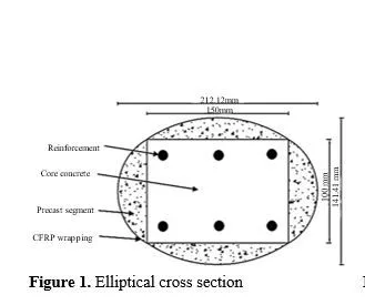Effect of Compressive Strength of Core and Precast Concrete on the Behavior of Column Retrofitted by Precast Segment and FRP Wrapping - A Finite Element Study 2 figures