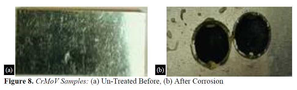 Corrosion Characterisation of Low Alloy CrMoV Steel Before and After Cryogenic Heat Therapy 11 figures