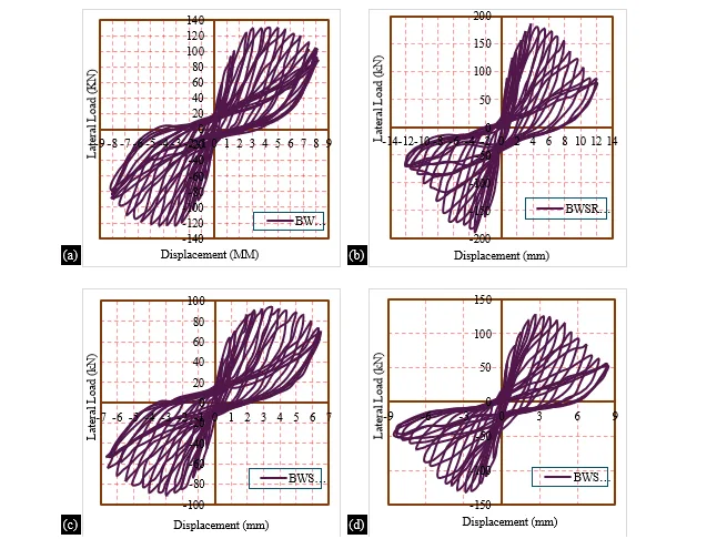 Numerical Investigation on Structural Behavior of RC Beam-Column Joints: Beam Weak in Shear 28 figures