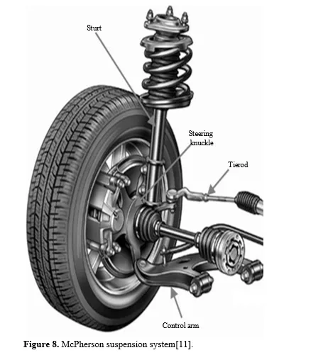 A Review on Enhancing Vehicle Comfort and Handling Through Advanced Suspension Systems 9 figures