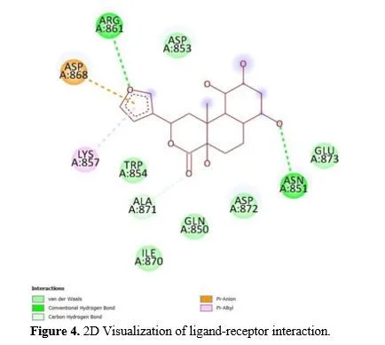 Computational Analysis of Tinospora Cordifolia Phytochemicals as Potential Inhibitors of BRCA1-BRCT Domain Interaction in Breast Cancer 5 figures