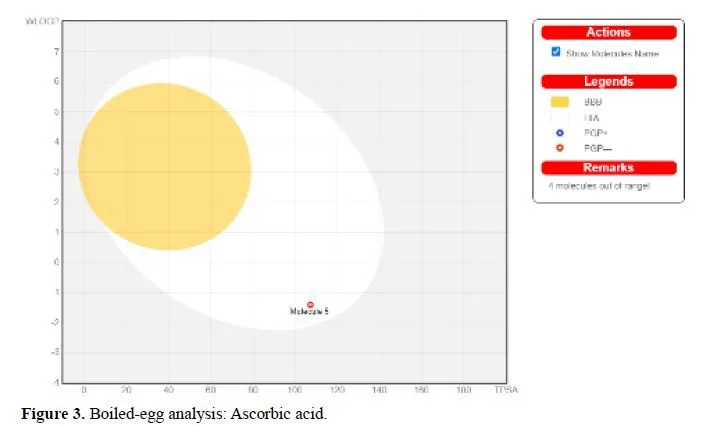 In Silico Analysis and Docking Study of the Active Phytocompounds of Bacopa monnieri Against Alzheimer Disease 4 figures