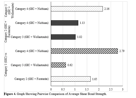 Qualitative and Quantitative Effects of Non-Thermal Atmospheric Pressure Plasma and ErCr: YSGG Laser Activation on Surface Remineralization and Fluoride Release of Three Different Fluoride Varnishes 5 figures