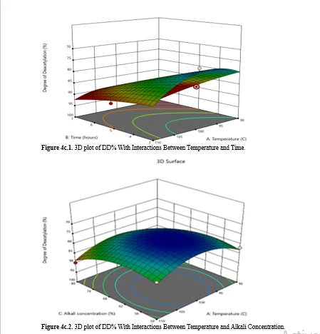 Harnessing Marine Byproducts and Optimization of Biopolymer Extraction Quality Using Response Surface Methodology and Study of Its Physicochemical Properties 7 figures