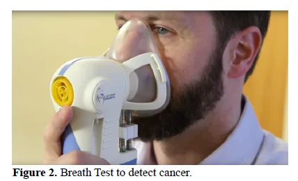 Non -Invasive Ways to Detect Cancer 3 figures