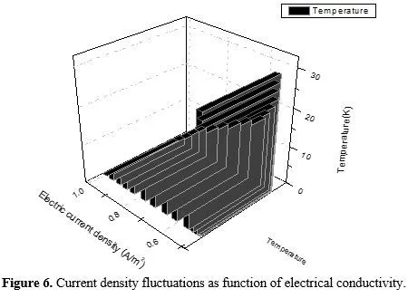 Monitoring eddy current density fluctuation and power management in doped Al 2 O 3 7 figures