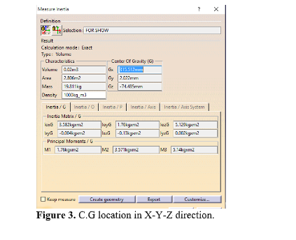 A New Design and CFD Analysis of UAV for Military and Other Applications 4 figures