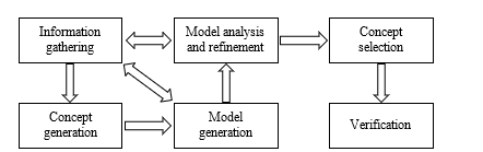 Multi-directional Wind Turbine System Optimisation and Mathematical Modelling for India's Sustainable Wind Energy Development 2 figures