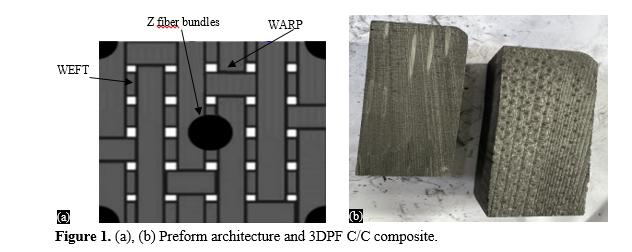 Effect of machining parameters on the tool wear in drilling of 3D PF C/C composite 2 figures