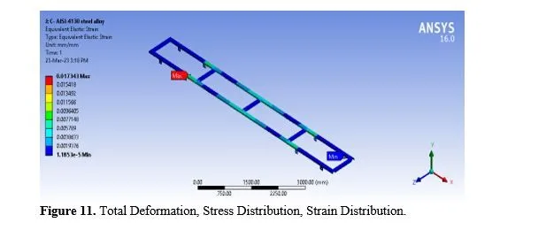 Structural Analysis of Heavy Vehicle Chassis Using Various Geometries and Materials 26 figures