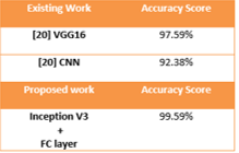 Enhancing Image Classification Performance with Deep Neural Networks 11 figures
