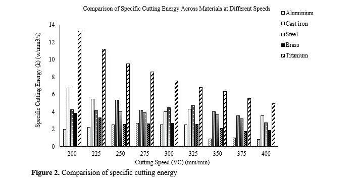 THE EFFECTS OF ENERGY CONSUMPTION ON THE TURNING PROCESS FOR VARIOUS WORK-PIECE MATERIALS 3 figures