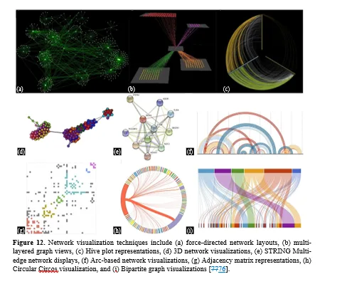 Introduction to Biological Networks and their Contributions to Systems Biology 13 figures
