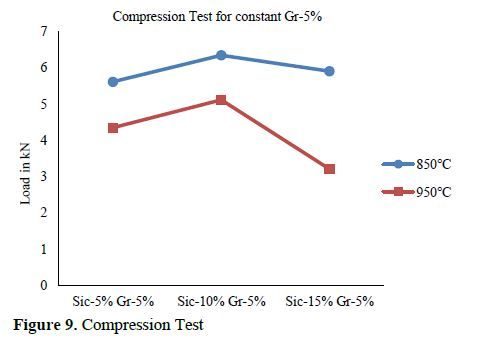 Exploration of Mechanical Characteristics and Microstructural Analysis of Copper Matrix Composites with Hybrid Reinforcements via Muffle Furnace Sintering 10 figures