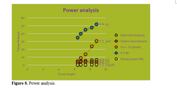 Experimental analysis of wind turbine blade (HAWT) with recycled carpet waste polymer composite material 9 figures