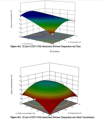 Harnessing Marine Byproducts and Optimization of Biopolymer Extraction Quality Using Response Surface Methodology and Study of Its Physicochemical Properties 8 figures