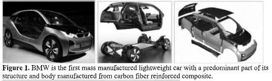 Integration of Nanotechnology in Electric Vehical Technology: A Comprehensive Review 2 figures