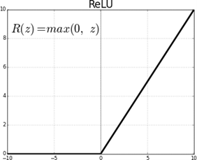 Detection of Driver Emotion Using Deep Learning 3 figures